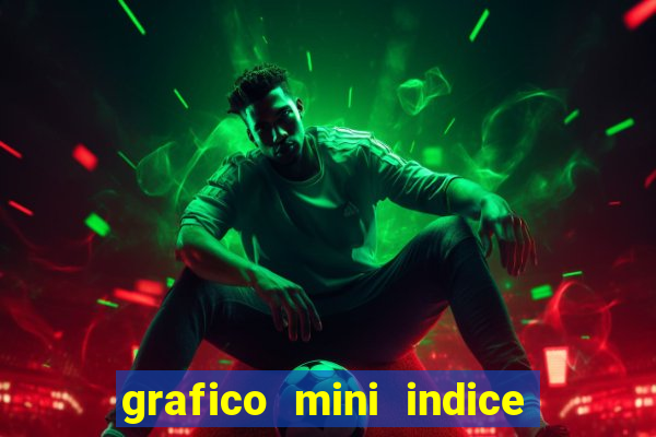 grafico mini indice tempo real